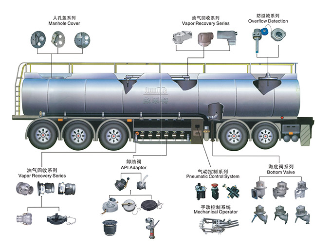 PIÈCES DE CITERNE DE CARBURANT