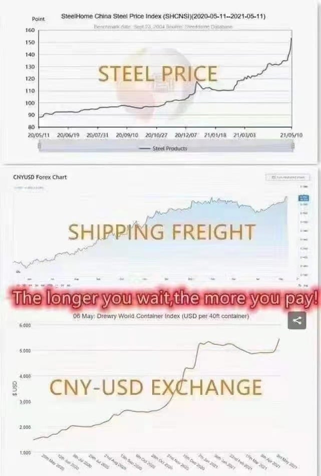 rising freight 