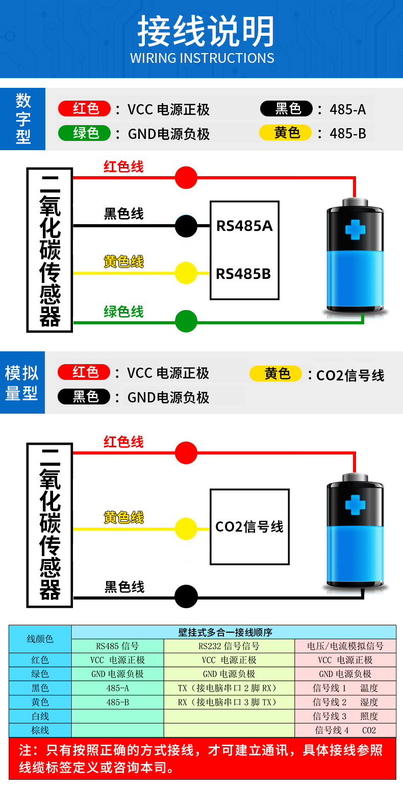 仪谷YGC-BG-M壁挂式二氧化碳传感器接线说明