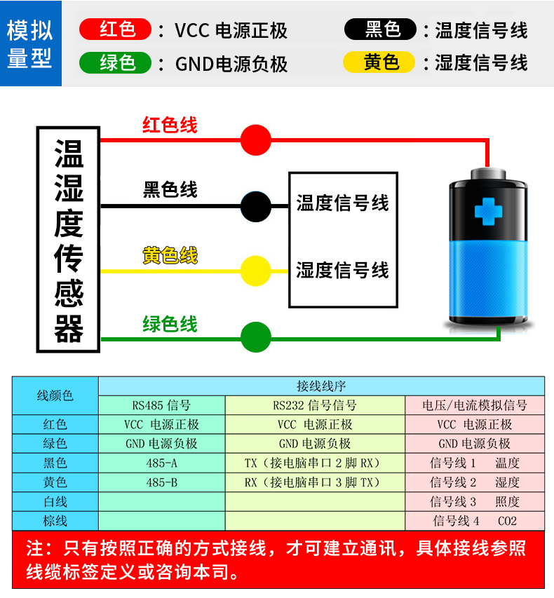 YGC-BG-M壁挂式温湿度传感器接线说明02