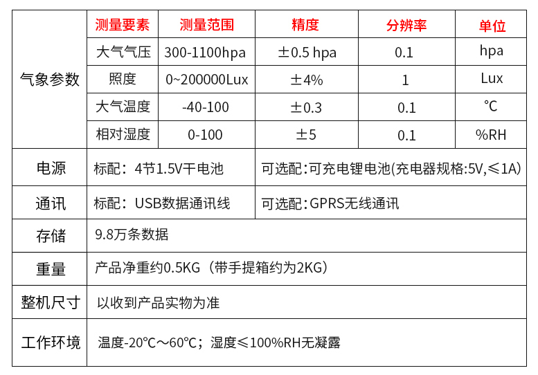 YGY-QXM4手持多合一照度仪技术参数 