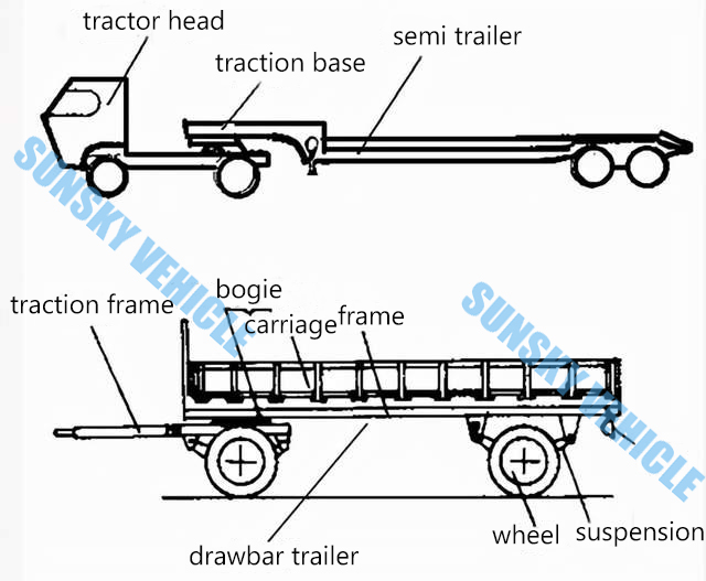 semi trailer and drawbar trailer.jpg 