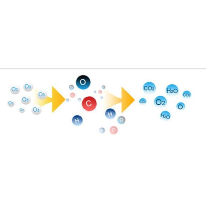 ozone generator-ozone washing-ozone cleaning 