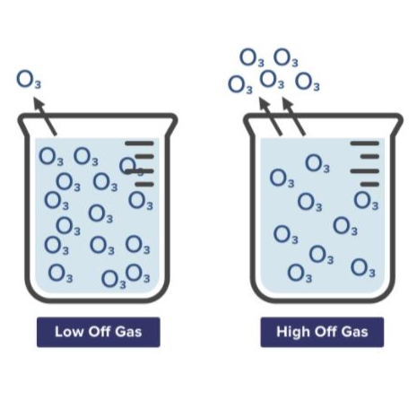 ozone water-ozone generator-ozone disinfectant-ozone sterilization