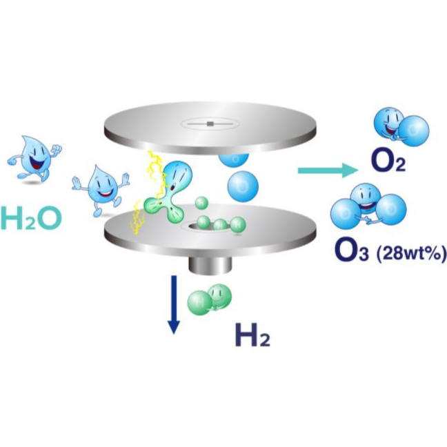 ozone water-ozone generator-ozone disinfectant 