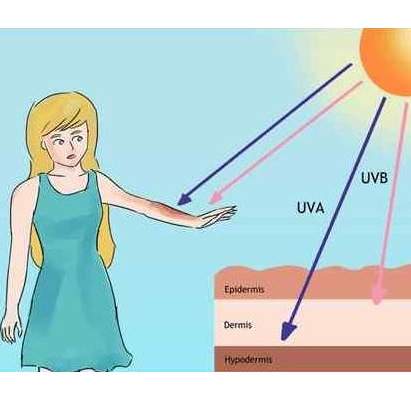 ozone UVA UVB 