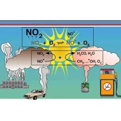 ozone washing machine 