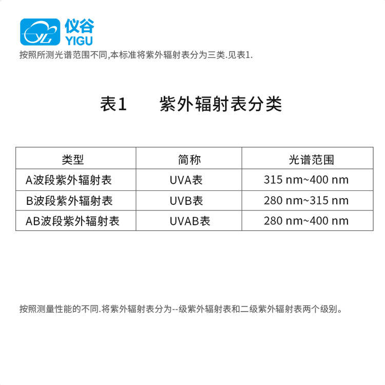 仪谷品牌-YGC-ZW紫外辐射表005.jpg