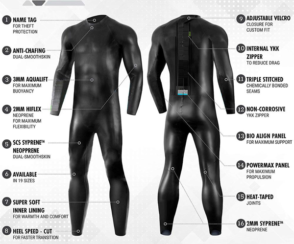 Smooth Skin Triathlon Wetsuit for Women or Men-6.jpg