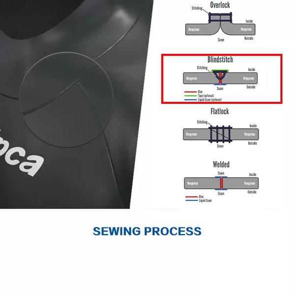 Custom 2mm Neoprene Smooth Skin Men's Triathlon Wetsuit-7.jpg