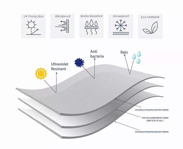 3mm or 5mm Women Long Sleeve Triathlon Smooth Skin Neoprene Wetsuit-10.jpg