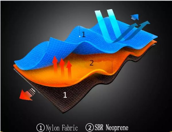 Swim Vest Life jacket Snorkeling Vest Life Jacket Watersports Smooth Skin Neoprene Buoyancy aid 7.jpg