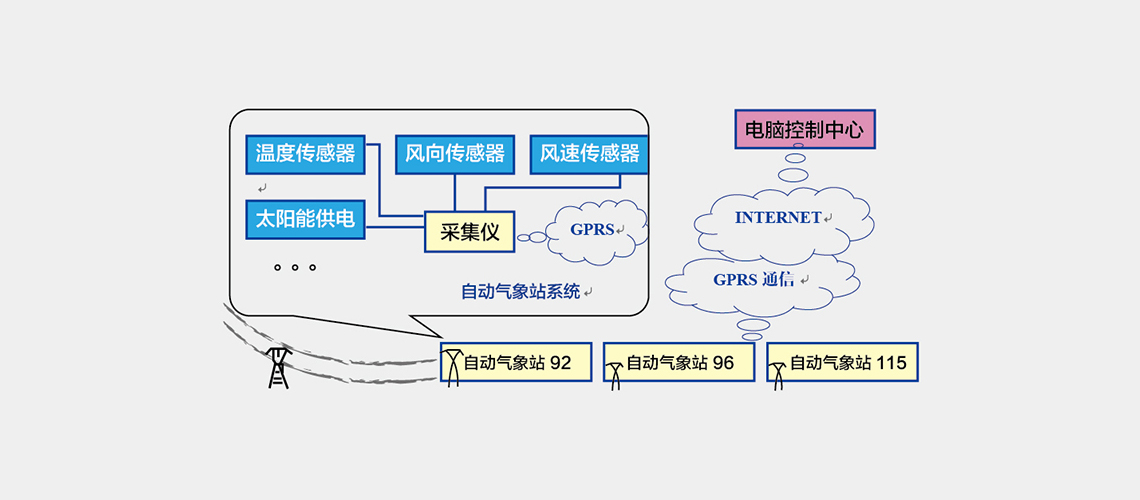 仪谷交通气象监测解决方案-pic003.jpg