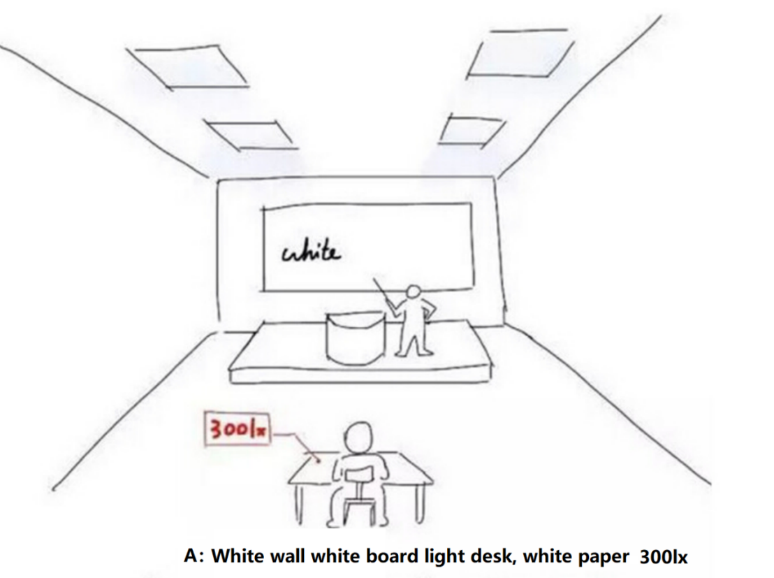 Requirements for classroom contrast in white-based shades.png