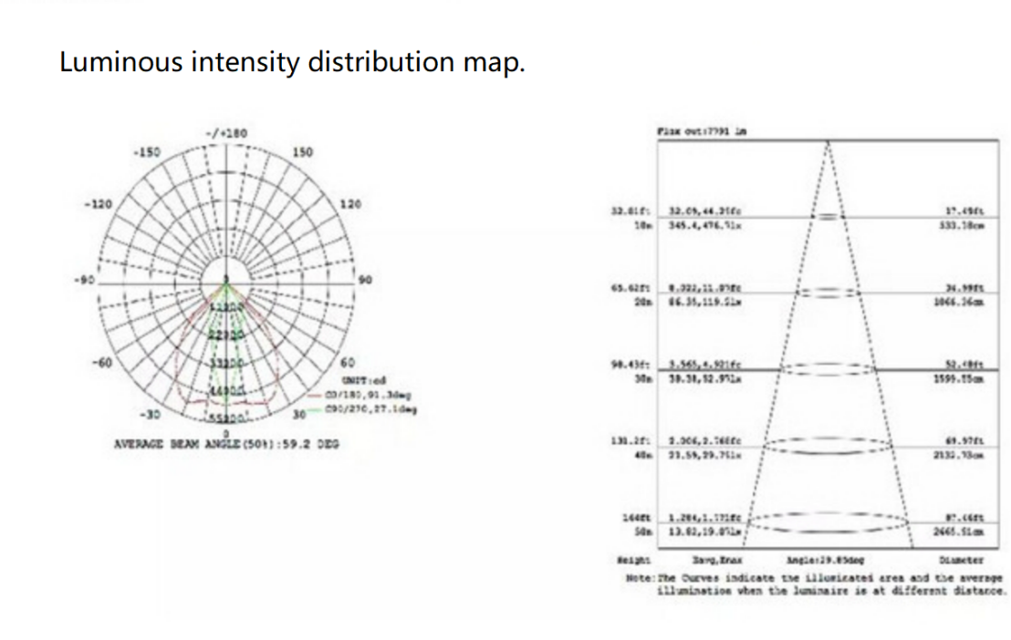 luminous intensity distribution.png