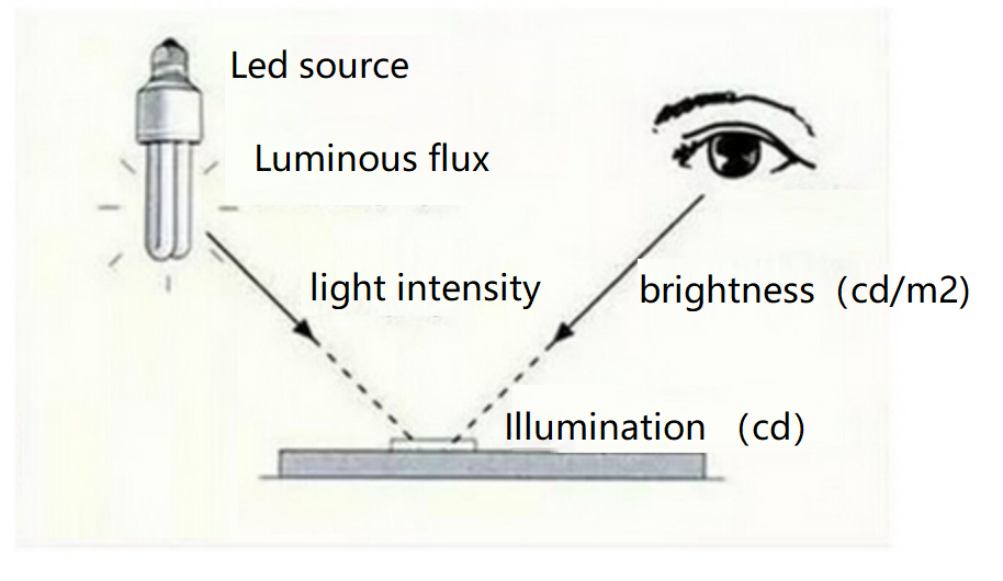 luminous flux.png