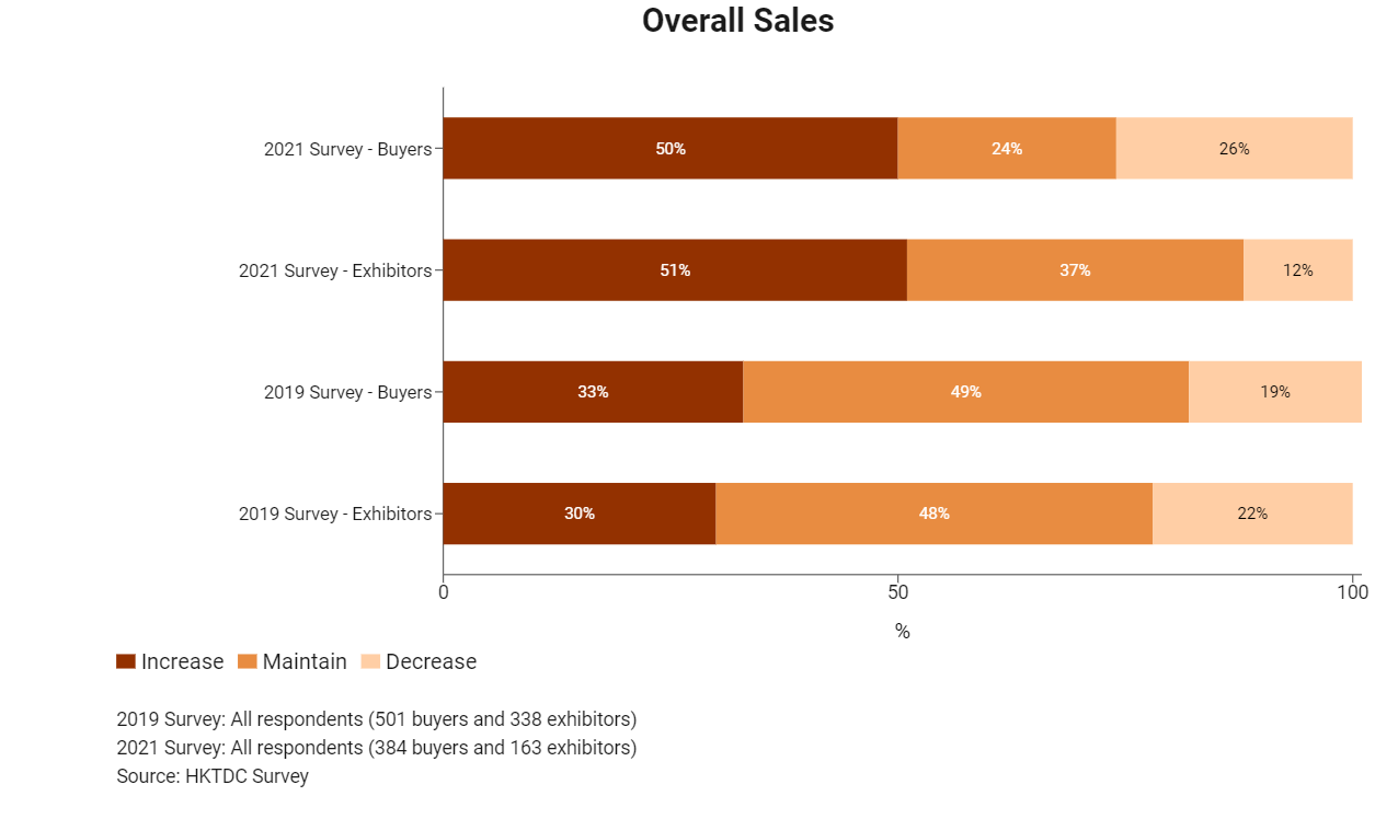 Overall Sales.jpg 