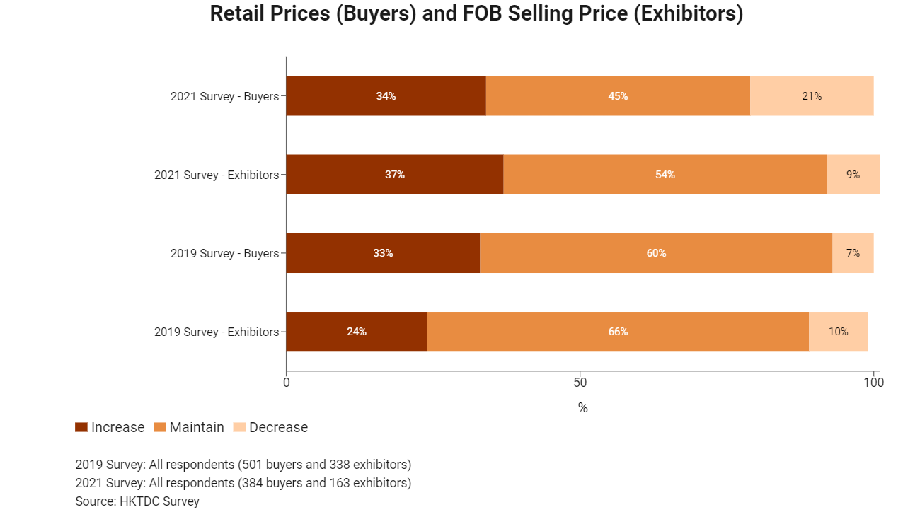 Retail Prices (Buyers) and FOB Selling Price (Exhibitors).jpg 