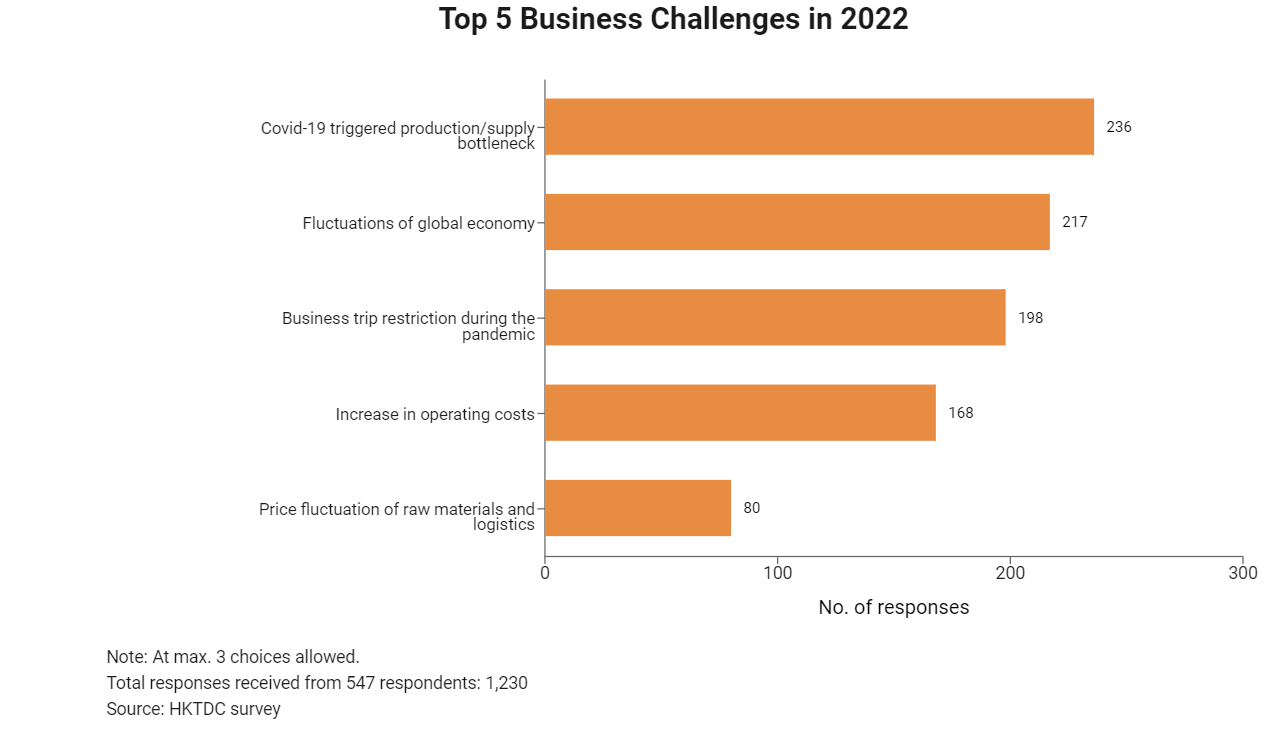 Top 5 Business Challenges in 2022.jpg 