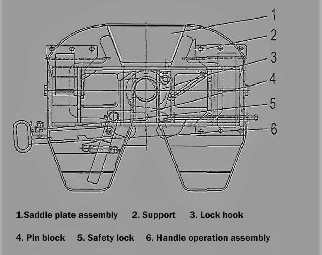 The composition of the saddle of the tractor.jpg 