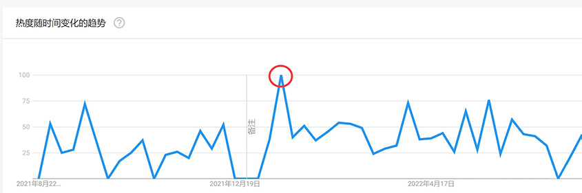 Google Trends - DTC 聚页创意编辑.jpg