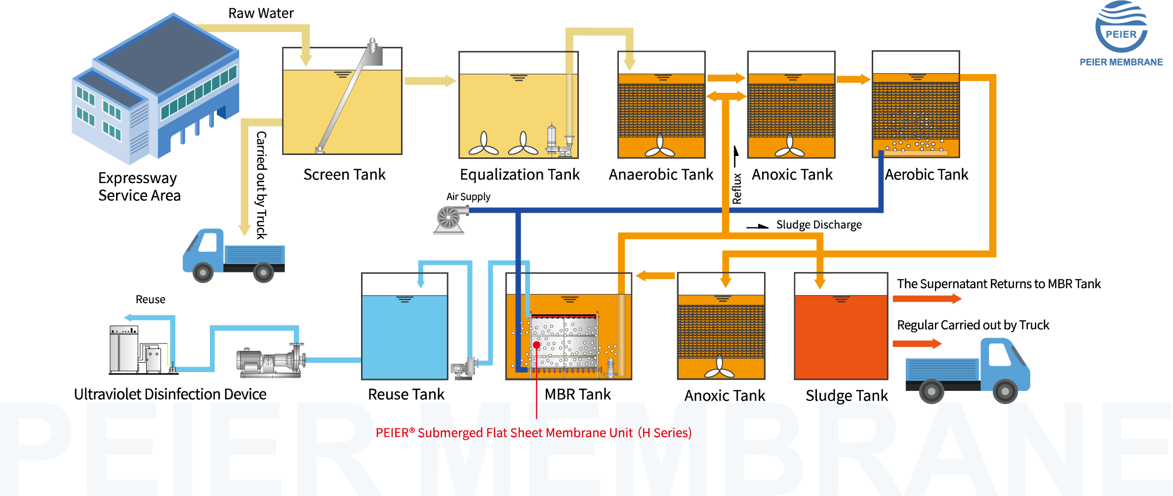 mbr-flat-sheet-membrane-application-peier