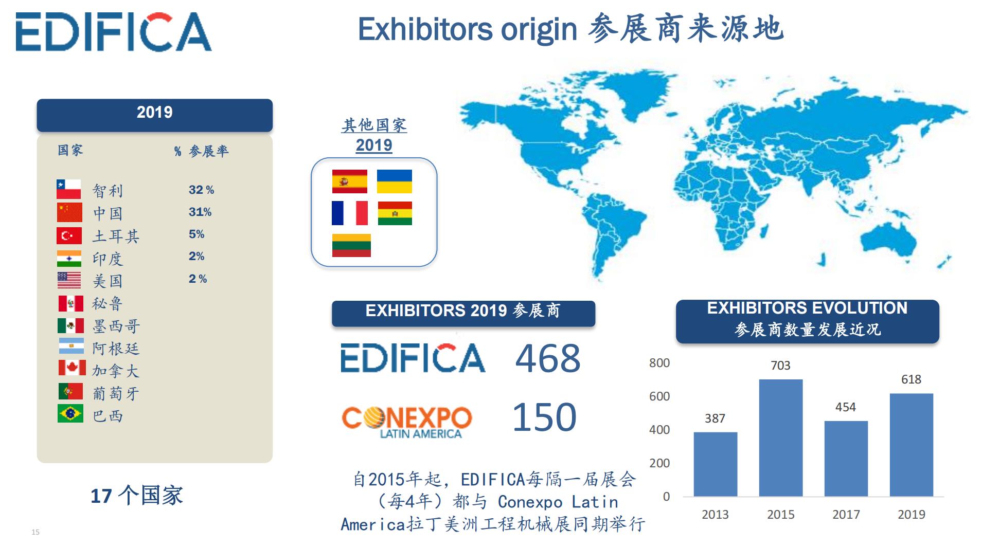 智利圣地亚哥建筑建材展览会 Edifica-02.jpg