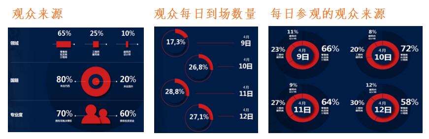 巴西圣保罗建材展览会 FEICON BATIMAT-02.jpg