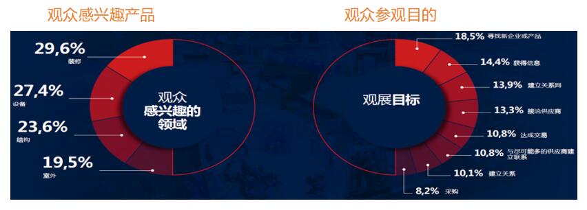巴西圣保罗建材展览会 FEICON BATIMAT-03.jpg