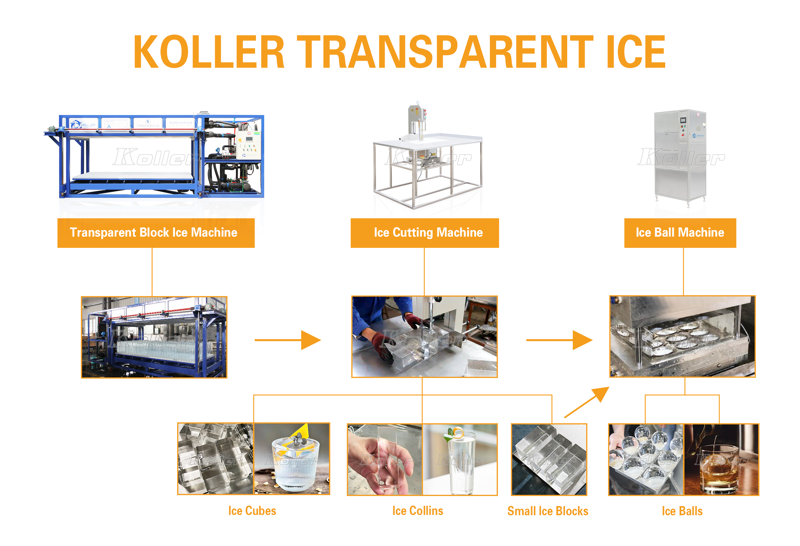 Small transparent ice cubes and transparent ice balls making process.jpg 