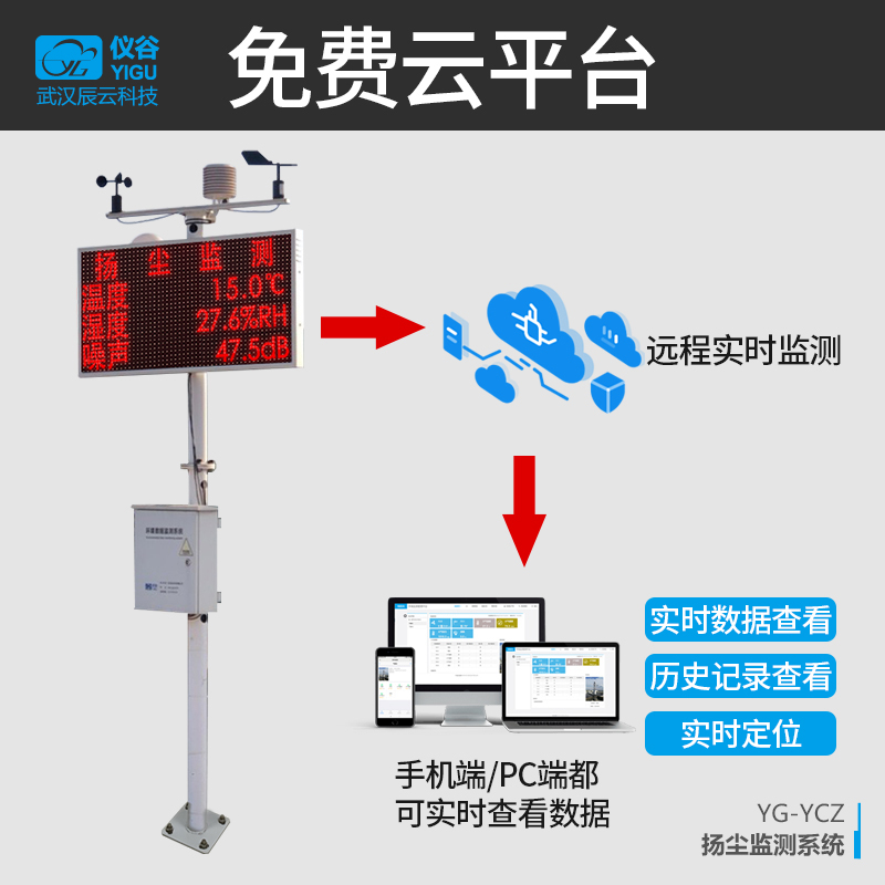 扬尘噪声监测系统03-仪谷品牌.jpg