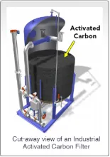 Cut-away view of an Industrial Activated Carbon Filter