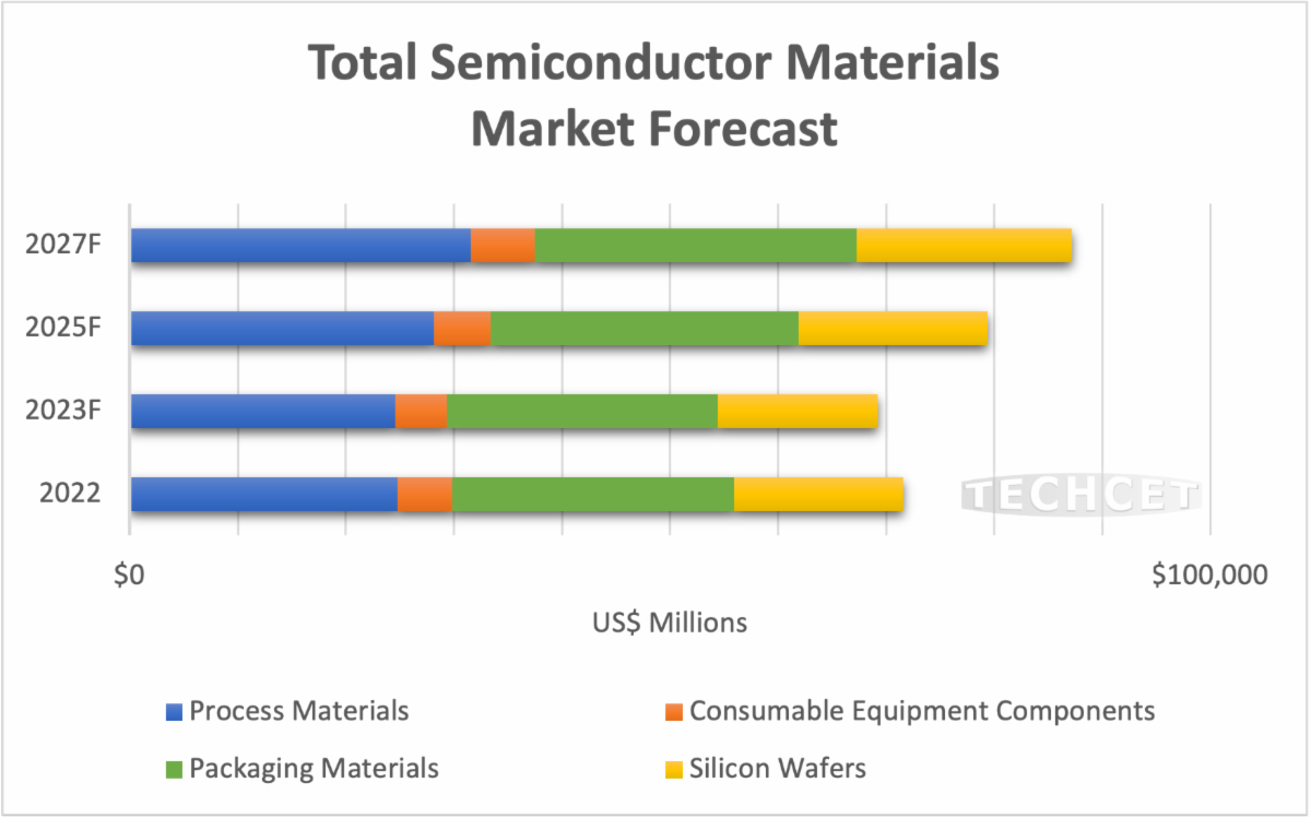 2024.3.12 semiconductor material market forecast.png 