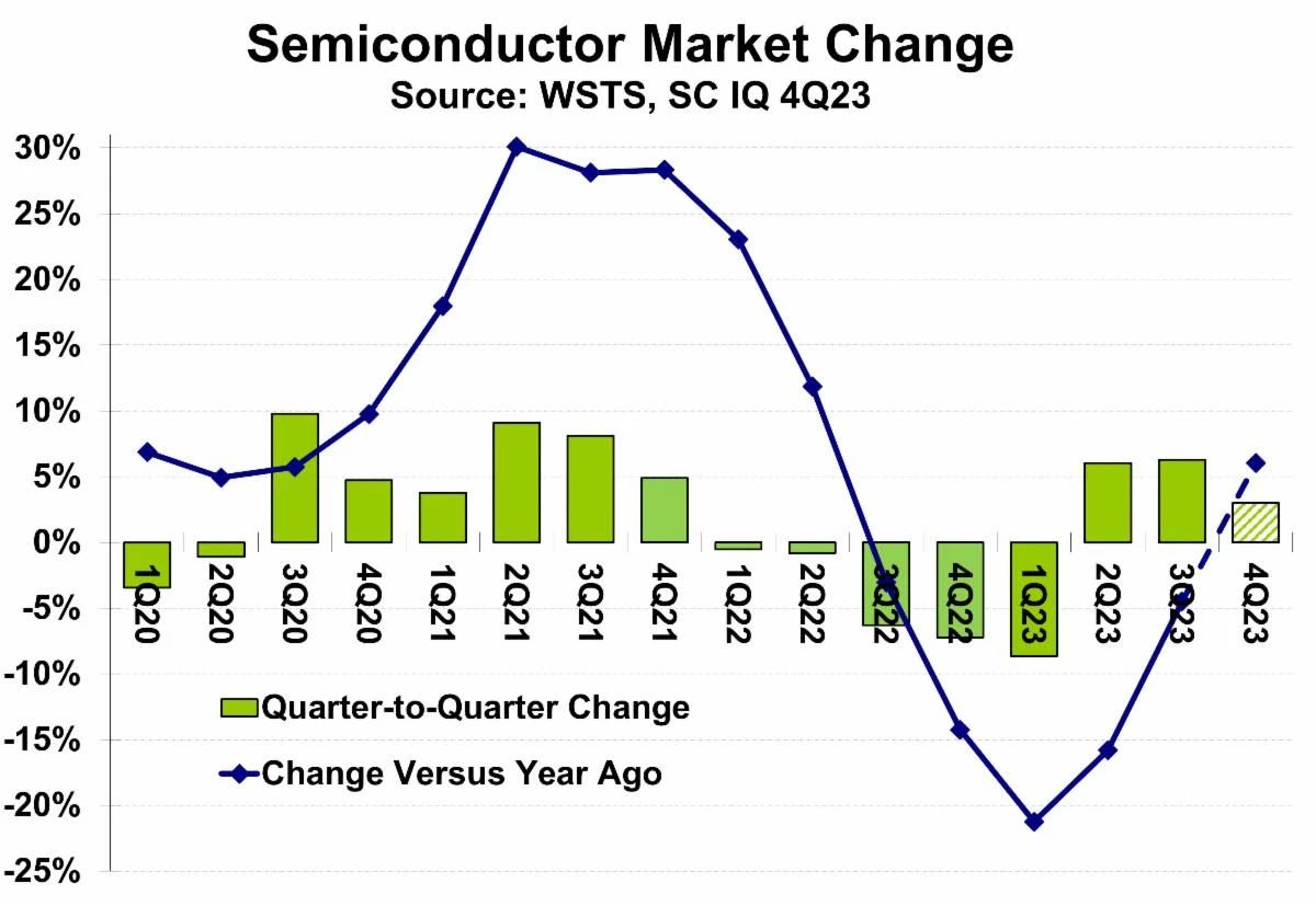 2024.3.12 semiconductor market change.jpg