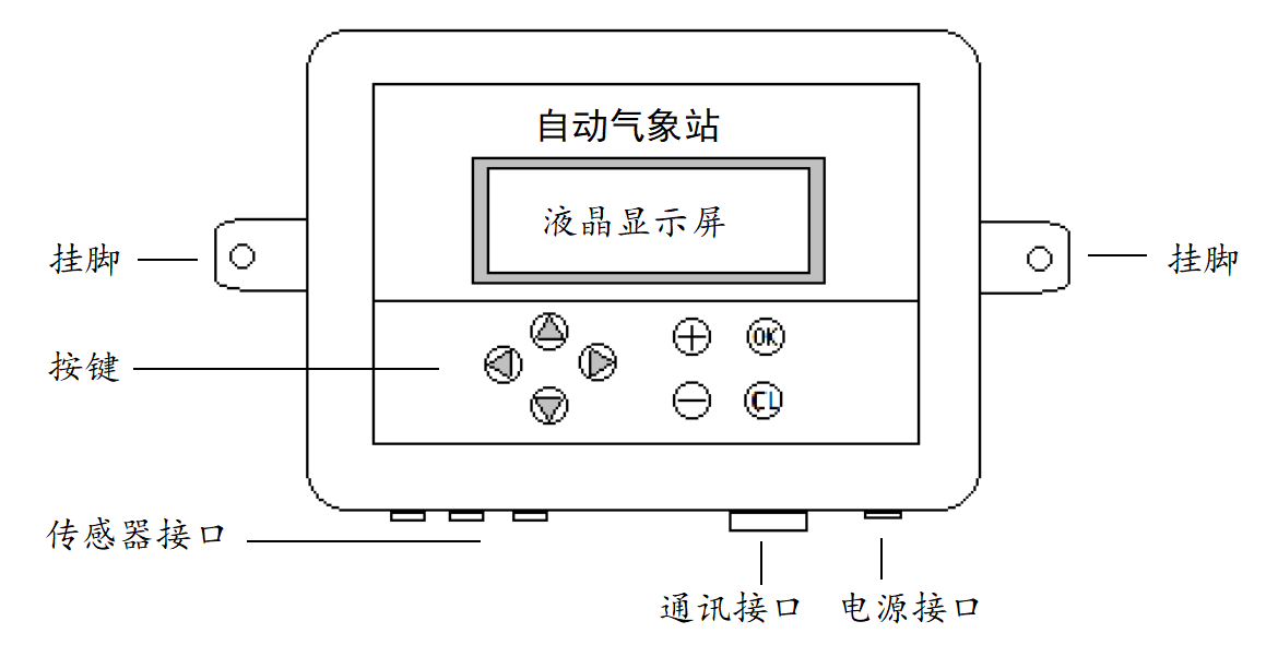 YG光伏气象站采集仪.png 