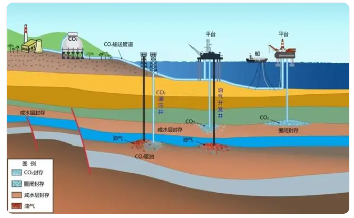 2024.7.23 海底碳封存示意图.png