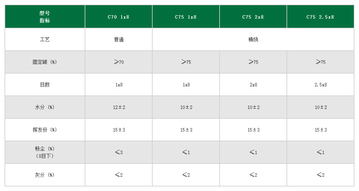 网站表格_椰壳碳化料 (2).png