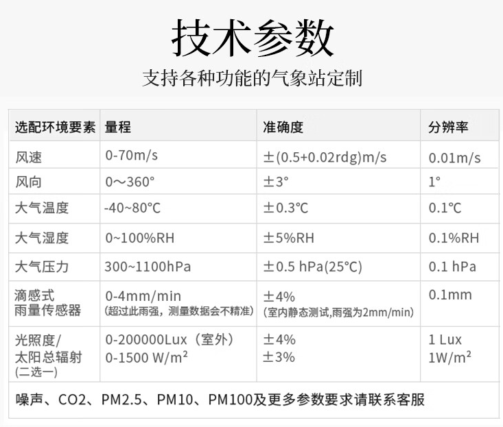技术参数 .png 