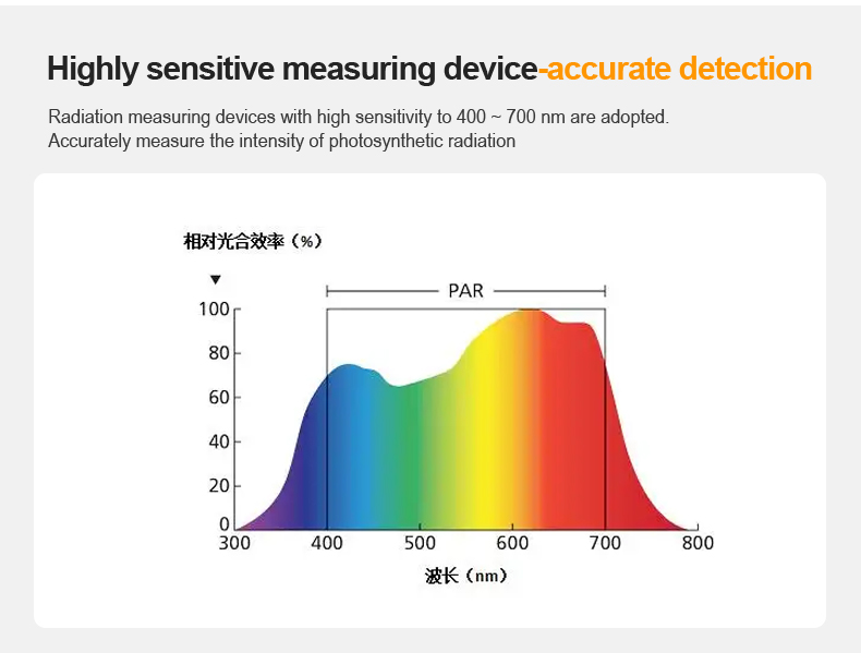 光合有效辐射传感器_06.jpg 