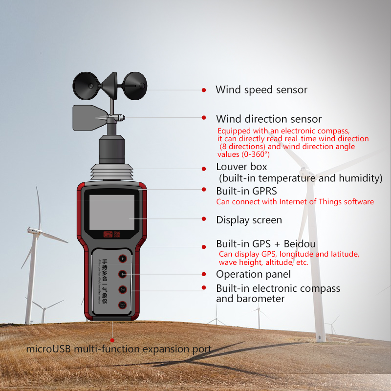 手持多合一气象仪3.jpg