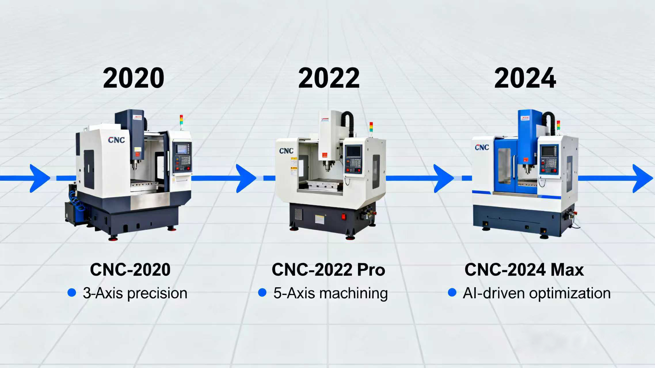 Understanding CNC Definition and Applications.jpg