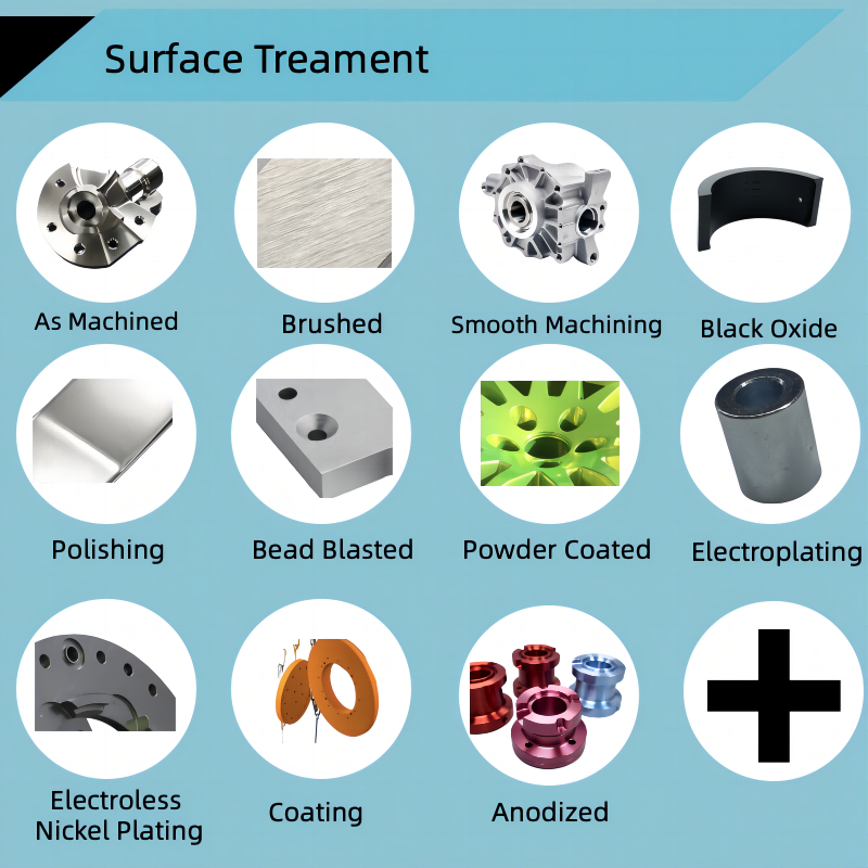 surface treament.png