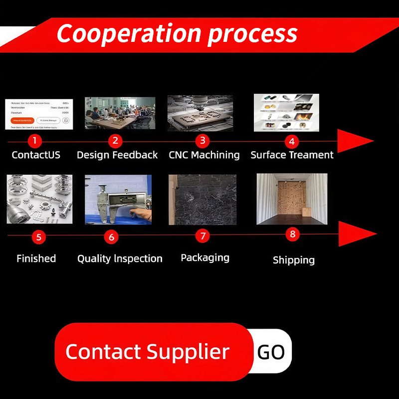 Cooperation process.jpg