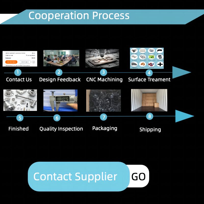 cooperation process.png