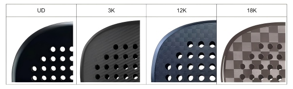 Surface-options of padel rackets, UD, 3K, 12K and 18K.jpg