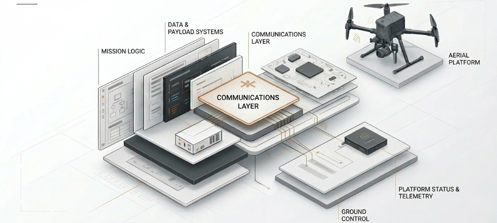 novalynx-uav-communication-integration-banner-1580x710.png