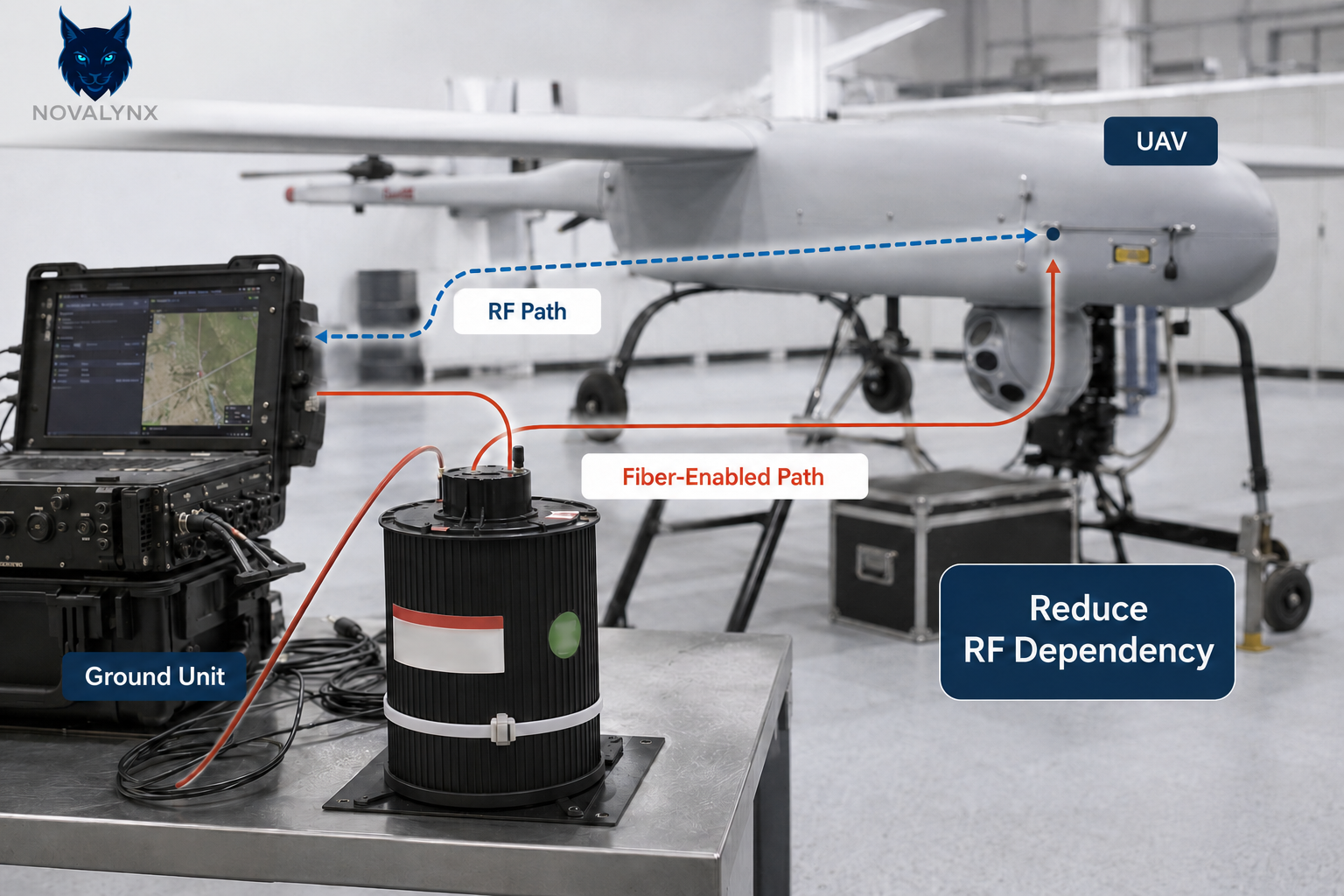 A real industrial UAV integration scene showing an RF path and a fiber-enabled communication path, illustrating how hybrid UAV communication architecture can help reduce RF dependency in selected transmission paths.