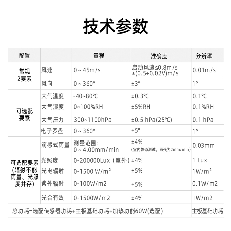 MINI超声波环境监测仪-7参数-主图-4.jpg