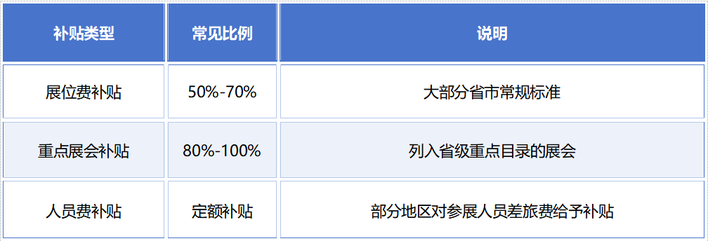 补贴01.png