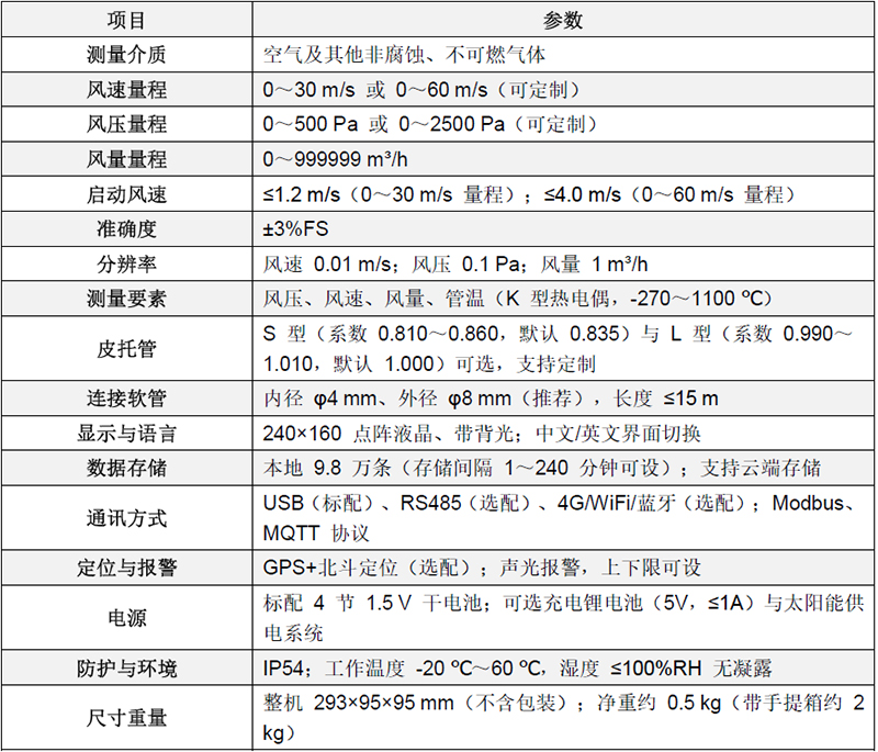手持皮托管风速风压仪-技术参数-武汉辰云科技（仪谷）-主图4.jpg 